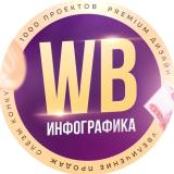 Инфографика | Карточки товара WB | Дизай
